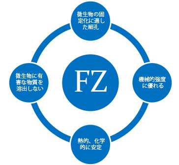フィルザイム