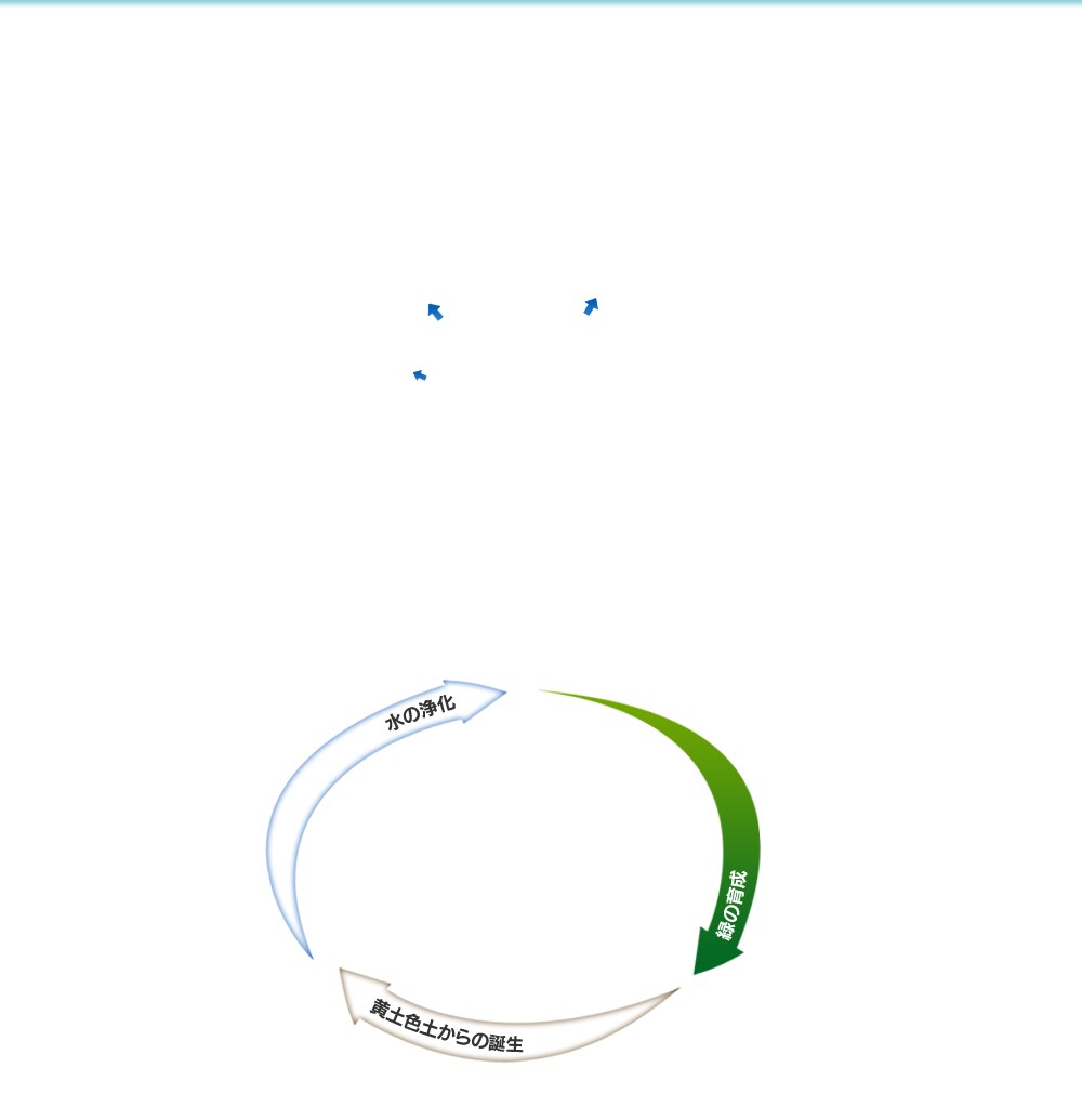 フィルテックは地球を自然の法則のもとに浄化します。
